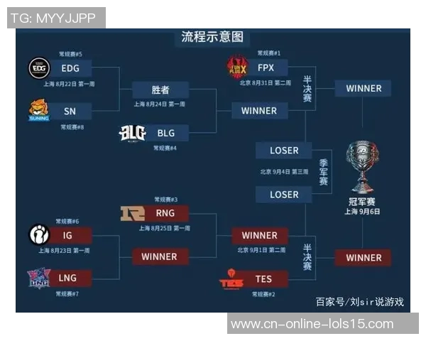 EDG战队在英雄联盟赛事中的经验分享与策略分析探讨