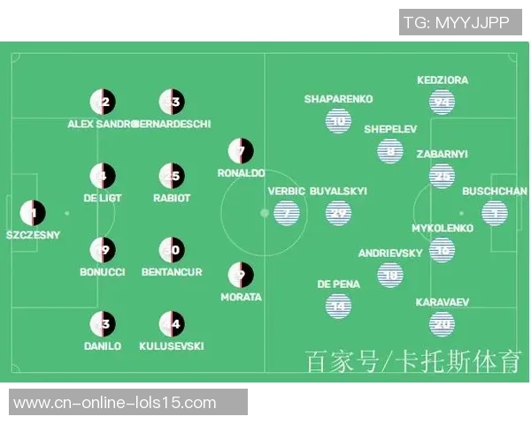 基辅迪纳摩与尤文图斯胜率分析及比赛前瞻 基辅迪纳摩与尤文图斯胜率分析及比赛前瞻